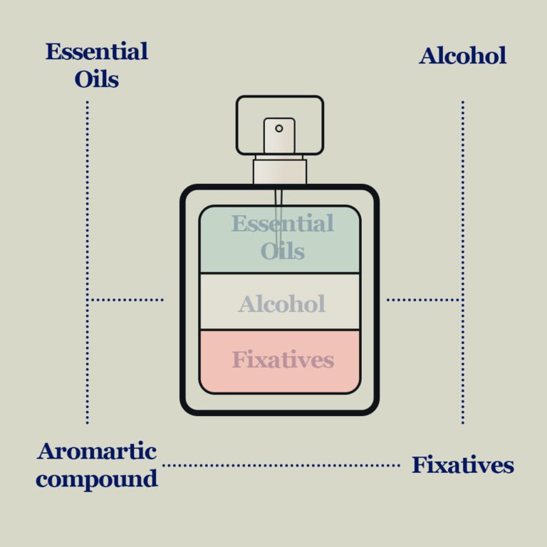 What Is Perfume A Beginner s Guide To Fragrance Basics What Is Perfume A Beginner s Guide To Fragrance Basics