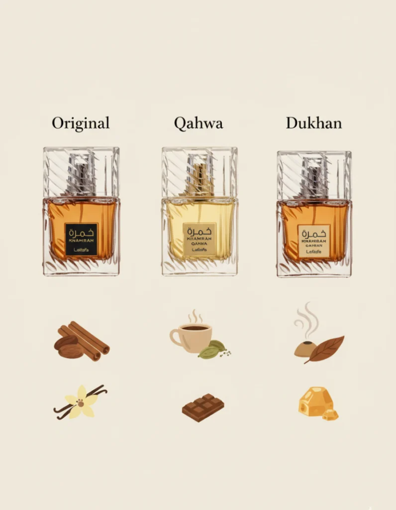 Infographic comparing Lataffa Khamrah Original, Qahwa, and Dukhan